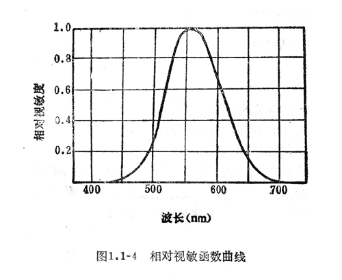 此处输入图片的描述